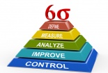 Hệ thống 6 Sigma trong quản lý năng suất chất lượng